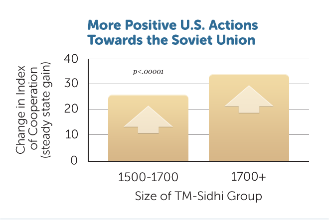 D15-US-Actions-to-Soviet-U