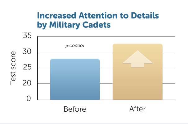 D3-Attn-to-Details_Cadets