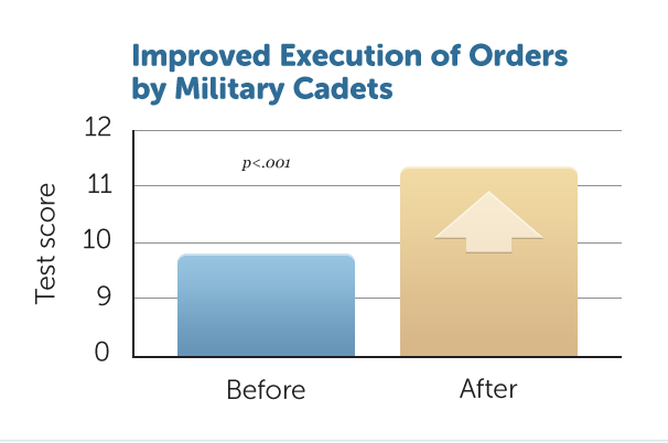 D5-Exec-of-Orders_Cadets